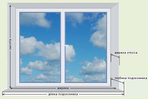 Как правильно замерять окна ?