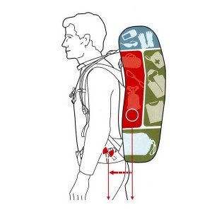 Как правильно упаковать походный рюкзак?