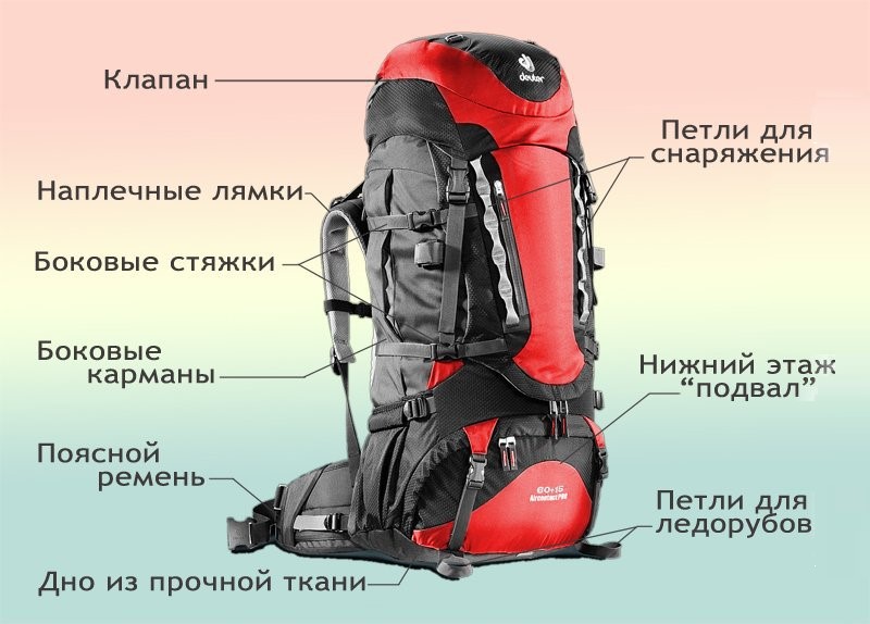 Как правильно упаковать походный рюкзак?